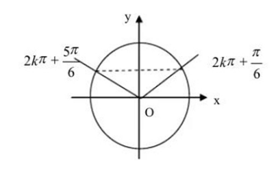 ALEVEL数学考试要掌握哪些答题技巧 三角函数快速解题思路快收下内容图片_2
