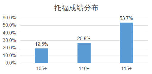 如何答好托福阅读指代题 出题特点与技巧来帮你内容图片_5