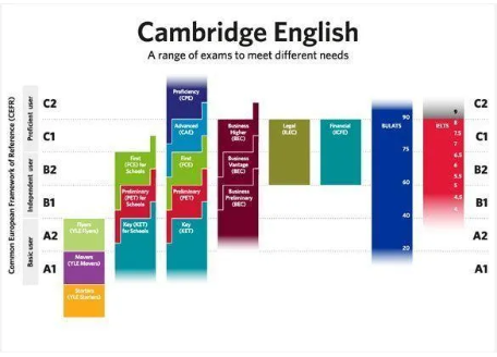 ​KET/PET考试不考了？那又该如何进阶学员的英语能力呢？内容图片_2