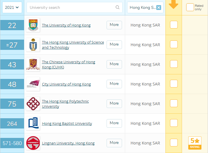 国际生申请香港本科大学条件有哪些？SAT ALEVEL IB分数线汇总内容图片_2