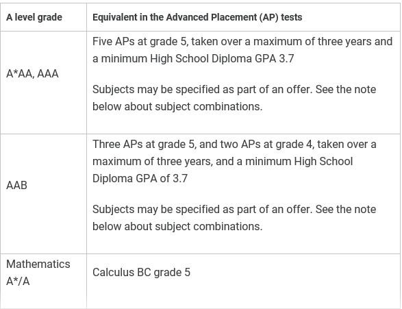 AP申请英国大学要考几门 3-5门选课比较稳内容图片_6