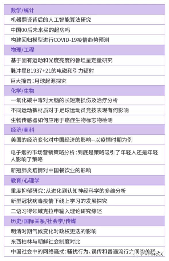 留国际课程研项目重要吗？能带你另辟蹊径申目标大学内容图片_8