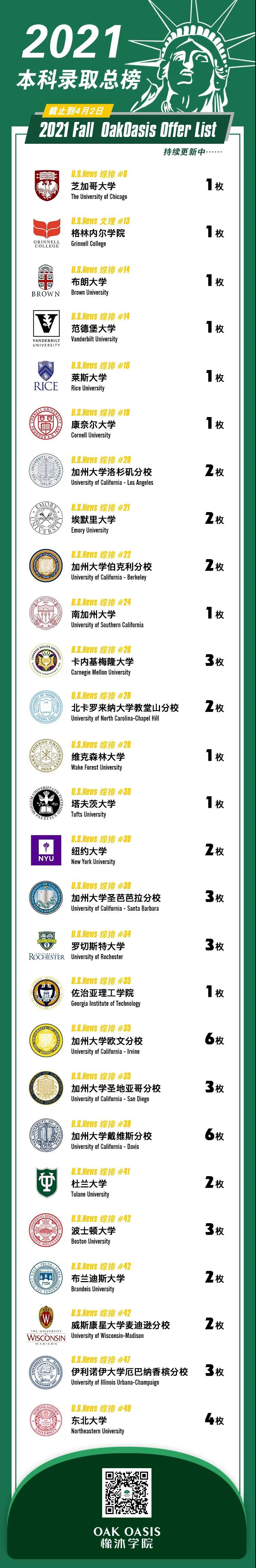 加州大学洛杉矶分校已到，橡沐国际教育集齐UC系学校大满贯内容图片_4