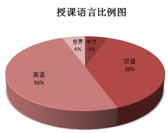 上海闵行区美高双语学校学费如何呢？2021年的秋招已经开始了内容图片_2