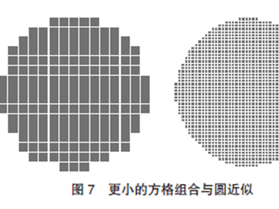 AP微积分重要考点分享 考前冲刺理想分这些点不可错过