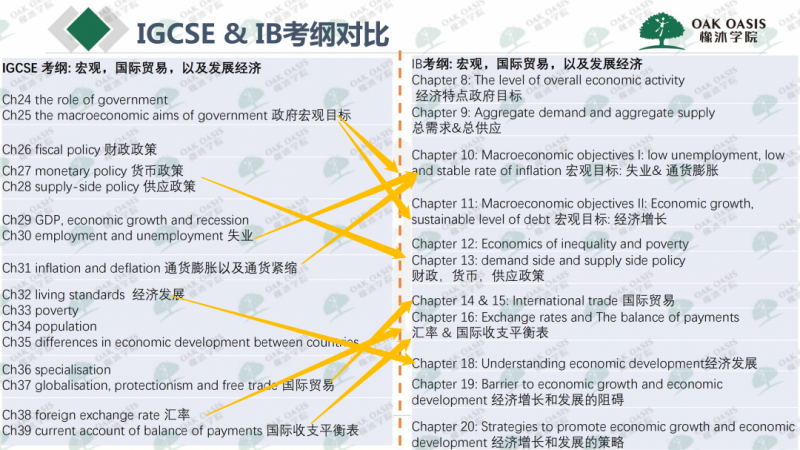 igcse和ib的区别有哪些 科目难度对比让你秒懂内容图片_3
