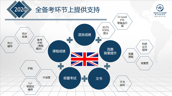 国际生申请香港本科大学条件有哪些？SAT ALEVEL IB分数线汇总内容图片_6