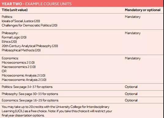 曼彻斯特大学ppe专业申请要求高吗 录取率比牛津还低1%内容图片_3