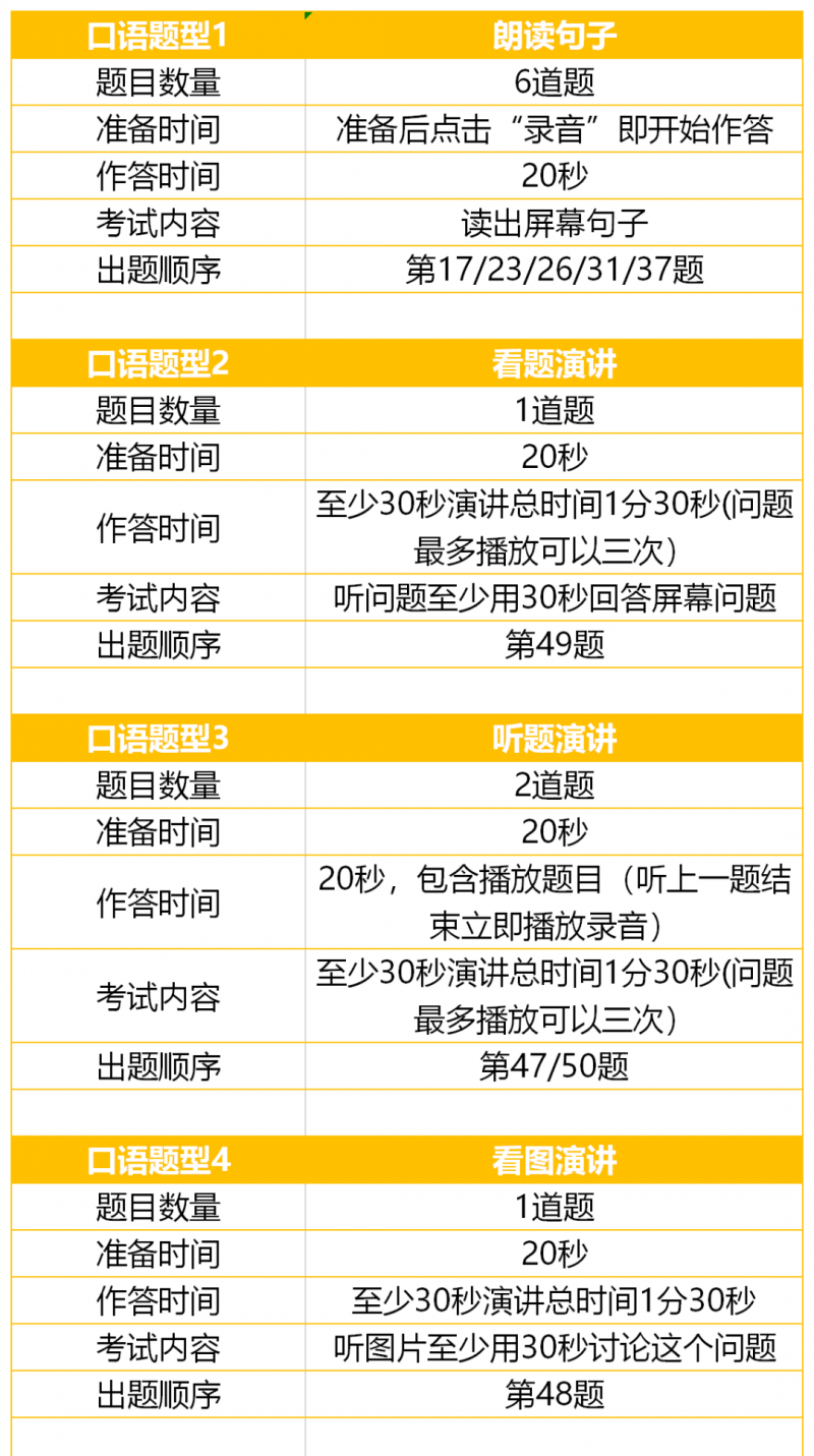 Duolingo多邻国看问题演讲题库，速领内容图片_2