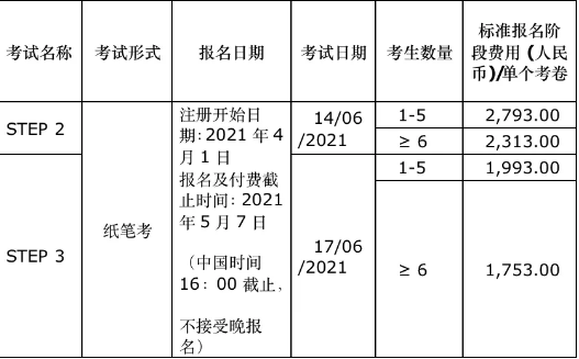 2021年STEP2和3考试报名时间于4月1日开启 赶紧来看看具体的报名信息吧内容图片_1