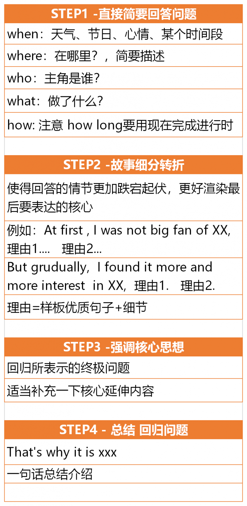 Duolingo多邻国看问题演讲题库，速领内容图片_3