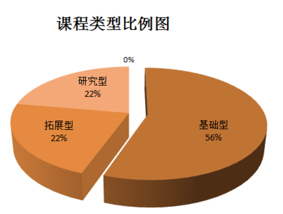 上海闵行区美高双语学校学费如何呢？2021年的秋招已经开始了内容图片_1
