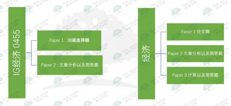 igcse和ib的区别有哪些 科目难度对比让你秒懂内容图片_6