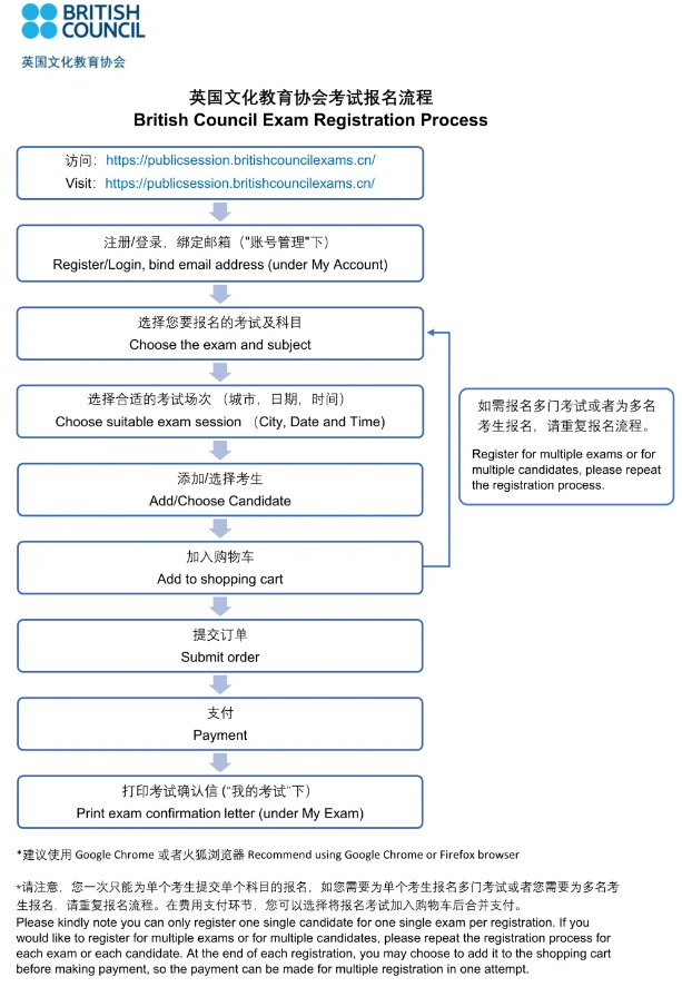 社会考生2021STEP考试报名渠道已于4月1日开放，STEP2和3复习可以安排上了内容图片_3