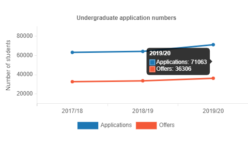 曼彻斯特大学申请要求有哪些 分数门槛定在AAA内容图片_9