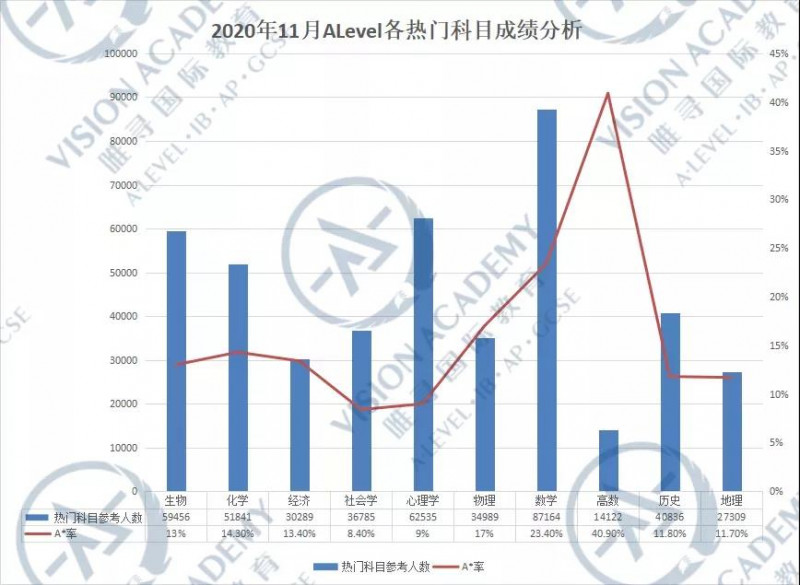 CAIE ALEVEL考试4月26日开考 此次大考意义格外重要内容图片_8