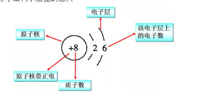  Alevel化学原子结构讲解  这部分可是与初国际学校的化学知识点大不同的内容图片_2