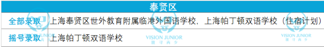 ​2021上海民办学校摇号结果已出  提前了解这些牛校的摇号结果内容图片_15