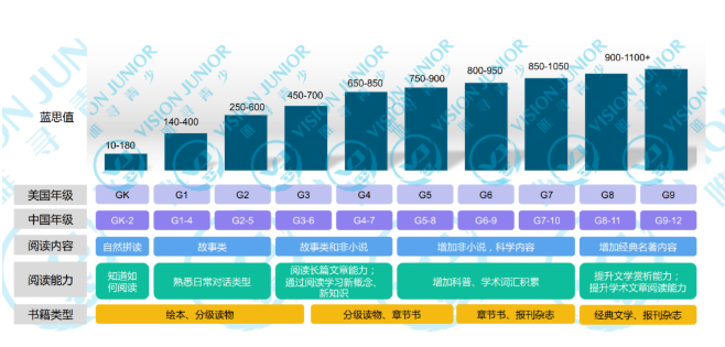 有哪些推荐的儿童阅读书籍呢？这些国际学校学员都在看的书籍错过就后悔内容图片_3