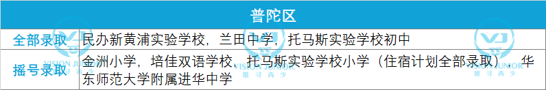 2021摇号录取的上海学校有哪些 各区摇号结果已汇总完毕内容图片_4