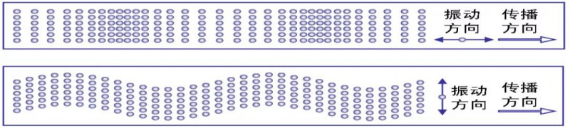 ALEVEL物理知识点WAVE预习 再抽象的概念也不用害怕内容图片_2