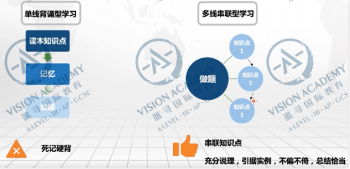 3大IGCSE课程与体制内学习的区别 您都为学员了解好了吗内容图片_2