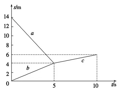 AP物理动量知识点讲解  这份动量干货解决你的物理1学习难点