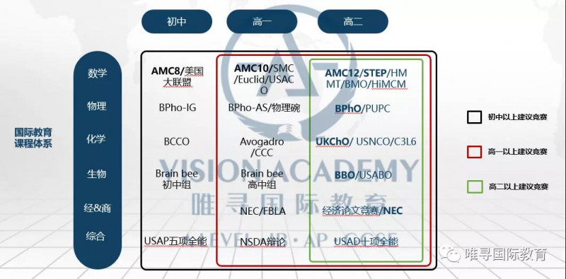 申请英国大学本科需要什么材料 UCAS系统要求提交7类信息内容图片_3