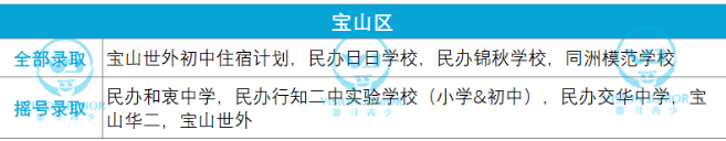 ​2021上海民办学校摇号结果已出  提前了解这些牛校的摇号结果内容图片_13
