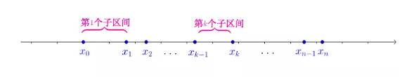 AP微积分黎曼积分讲解  这个AP微积分的重点考点要理解透彻哦内容图片_7