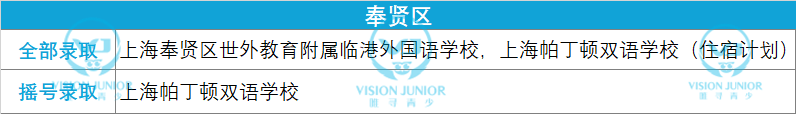 2021摇号录取的上海学校有哪些 各区摇号结果已汇总完毕内容图片_10