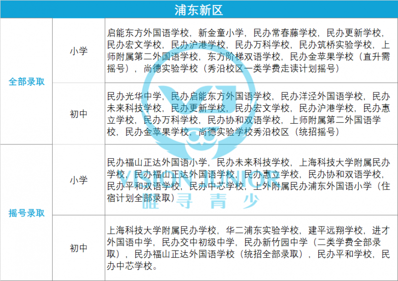 2021摇号录取的上海学校有哪些 各区摇号结果已汇总完毕内容图片_3