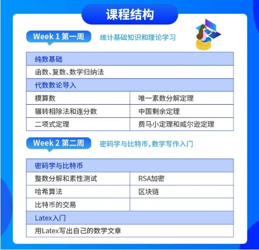 狗狗币大火 这些背后的数字原理申请金融专业的同学不可不知 这期金融专业夏令营等你来参与内容图片_6
