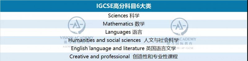 英国大学看igcse成绩吗 成功录取的学员IG分数都很高内容图片_5