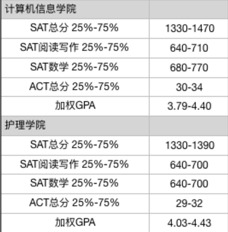 美国匹兹堡大学的认可度怎么样？AAU成员有高声誉和高要求内容图片_5