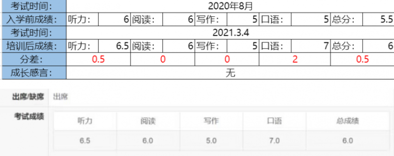 唯寻国际教育的雅思上得怎么样 季度出分率高达85.7%内容图片_11