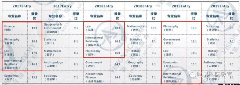 LSE伦敦政治经济学院申请条件有哪些？ALEVEL AP IB学员快看过来内容图片_4