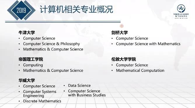 英国留学计算机和数学专业选哪个 让分数线 就业情况对比来帮你选内容图片_5