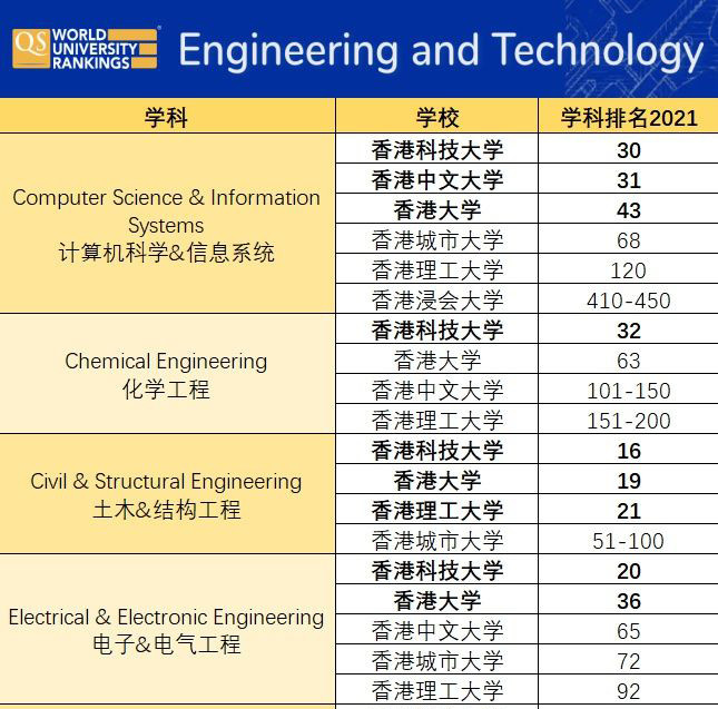 去香港学什么本科专业好？法律 经济 工程 医学都不错内容图片_2