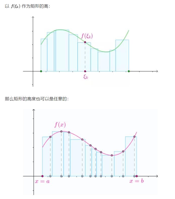 AP微积分黎曼积分讲解  这个AP微积分的重点考点要理解透彻哦内容图片_10