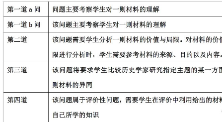 IB历史paper1答题方法分享来了  有效分配时间才能考得更好哦内容图片_2