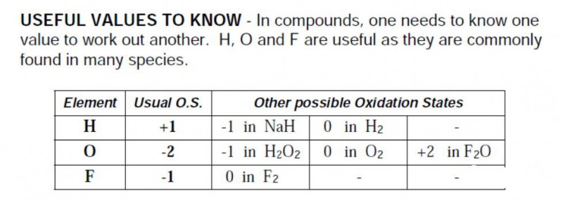 alevel aqa chemistry氧化反应总是配不平？ 干货攻略来了内容图片_3