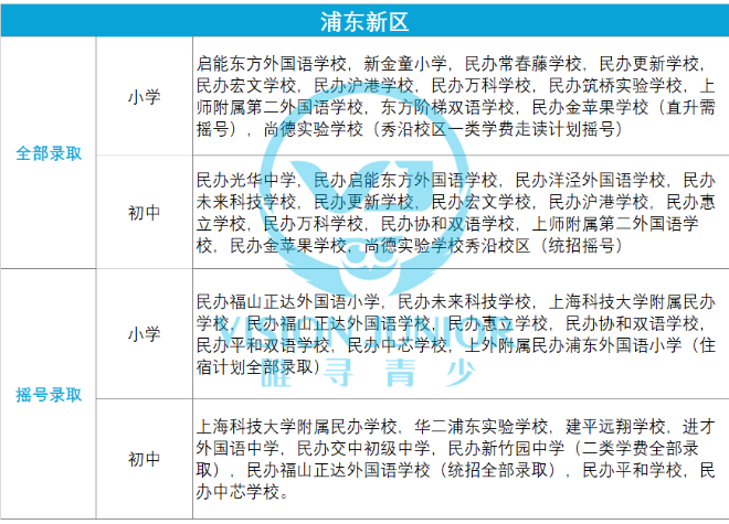 ​2021上海民办学校摇号结果已出  提前了解这些牛校的摇号结果内容图片_4