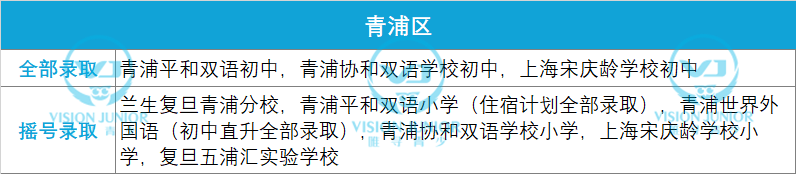 2021摇号录取的上海学校有哪些 各区摇号结果已汇总完毕内容图片_5