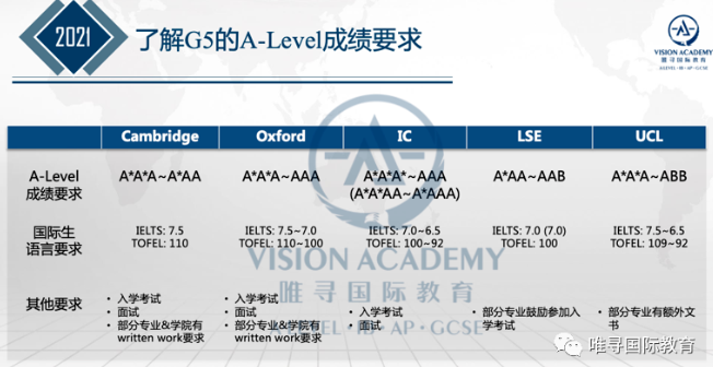 ​ALevel大考复习方法指南来了 复习白热化阶段这样复习更高效内容图片_2