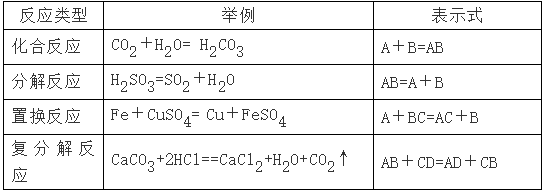 Alevel化学氧化还原反应讲解  这4对概念是非常重要的内容图片_2