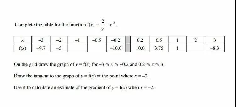 5月GCSE数学考试怎么复习 不同题型要采取不同复习策略内容图片_2