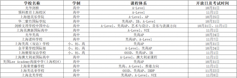 国际学校春招一般考什么题目 笔试与面试特点分析来了内容图片_2