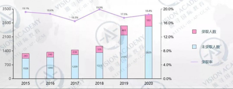 LSE伦敦政治经济学院申请条件有哪些？ALEVEL AP IB学员快看过来内容图片_3