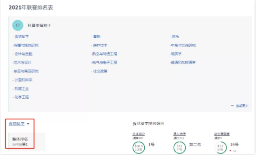 利兹大学航空专业大学申请条件来了 这所性价比超高的大学千万别错过内容图片_6